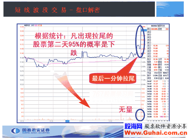 收盘价的4种形态(图解)