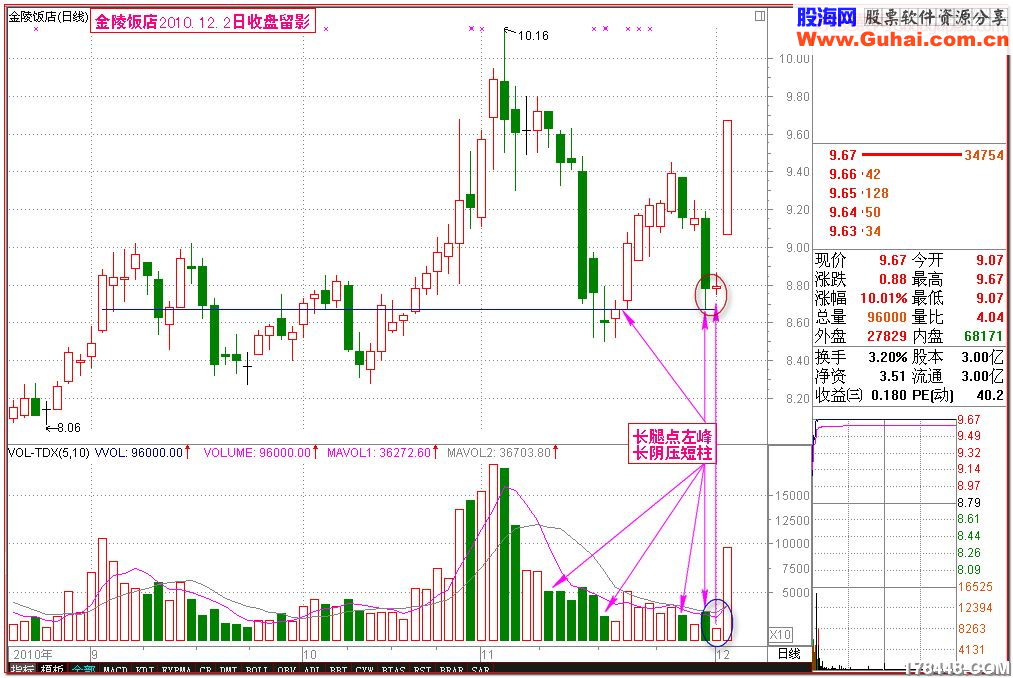 黑马王子——三变科技类“隔日涨停”的股票