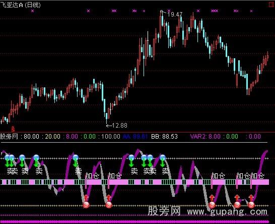 通达信赚钱不难指标公式