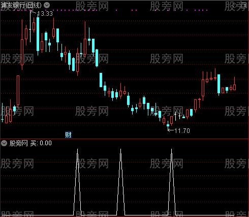 云端轻松主图之买选股指标公式