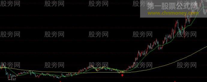 图解牛股选股模式