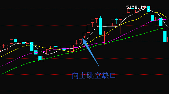 缺口理论的手法