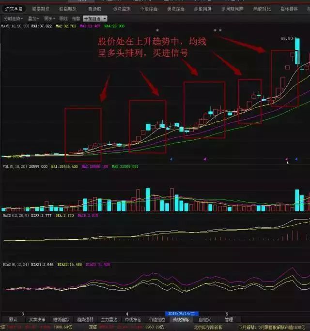 一套价值千金的135均线系统，晚上睡不着时建议看看，受益终生