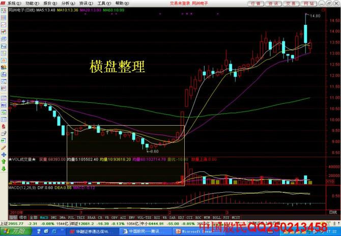 经典主力洗盘十六大技术表现图解 - 天马行空 - 大道至简 ，快乐股道！