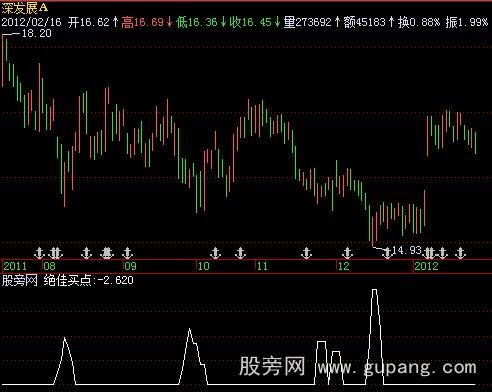 飞狐疯牛狂奔选股指标公式