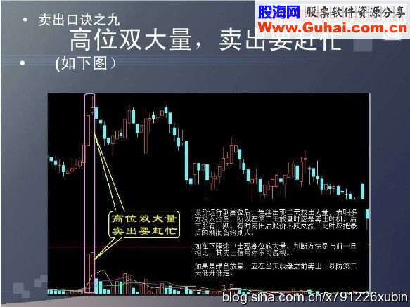 短线卖出十五招