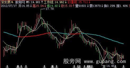 飞狐价值线主图指标公式