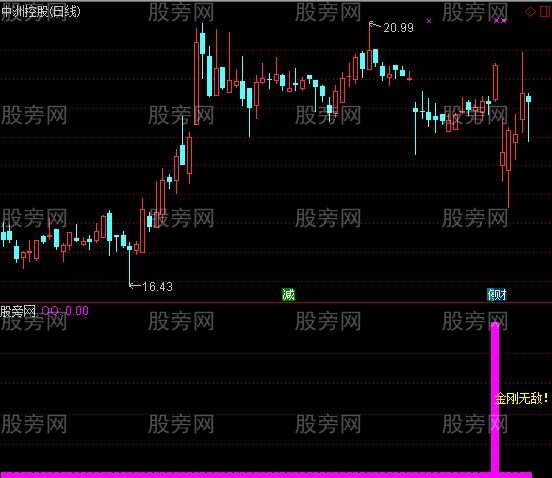 通达信金刚无敌指标公式