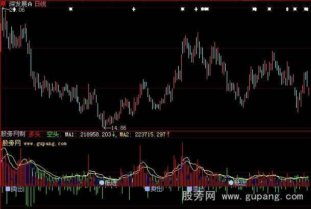 大智慧多空双量指标公式