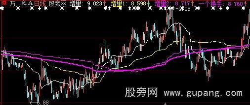 大智慧资金均线主图指标公式