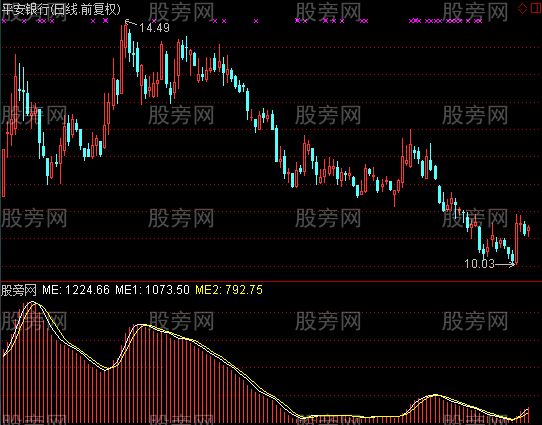 通达信猎庄能量指标公式