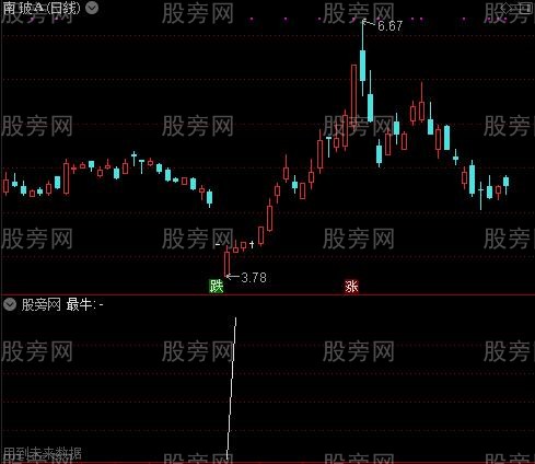 木桶寻龙之最牛选股指标公式