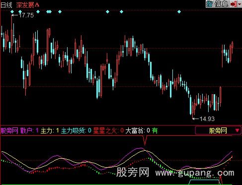 同花顺S散户原版指标公式