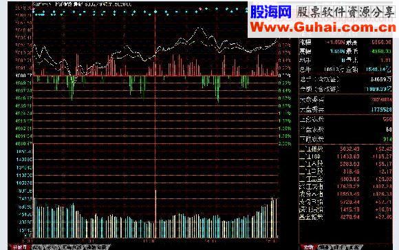 N”型战法（快速赚钱绝招）(2)