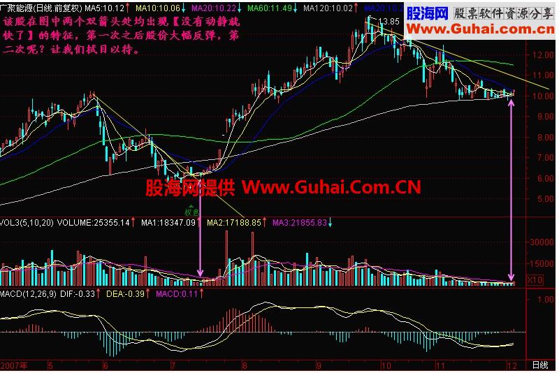  新生300天图解教程 第175节：没有动静就快了