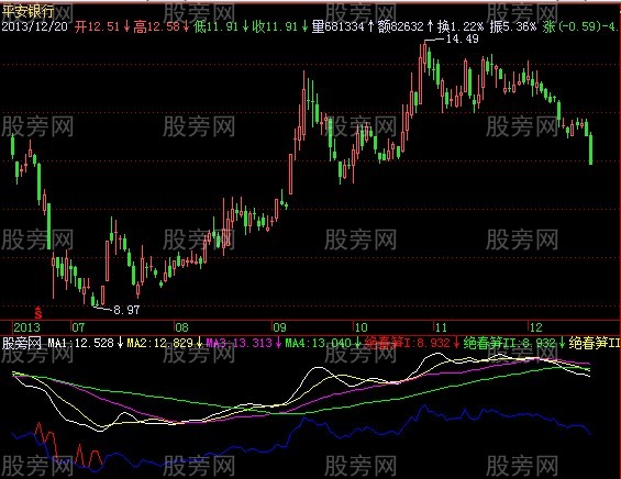 飞狐绝品春笋指标公式