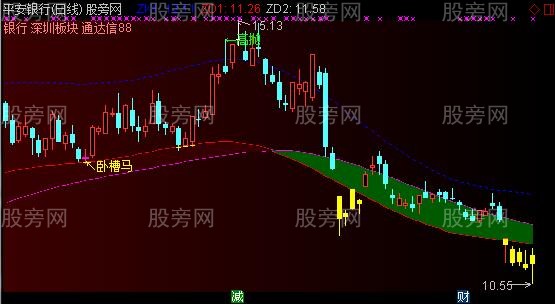 通达信马走日主图指标公式