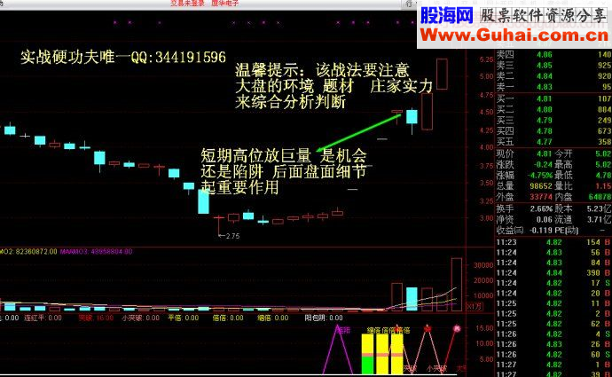 捕捉热点题材龙头股模式及起涨阳线