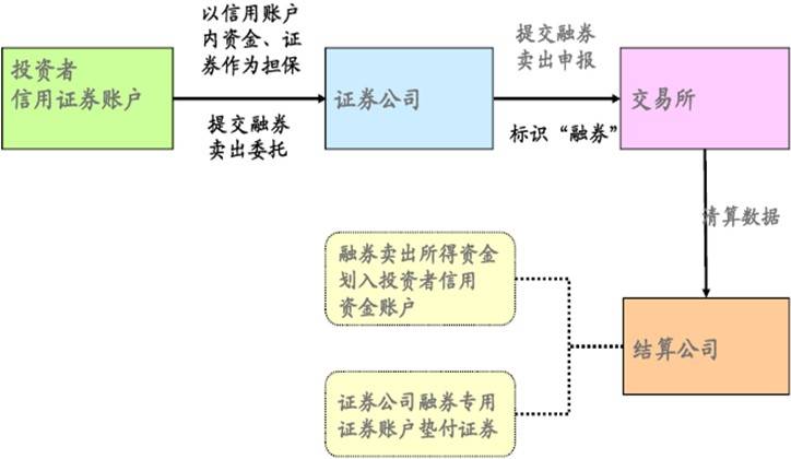 融资融券具体网上交易图解【五】