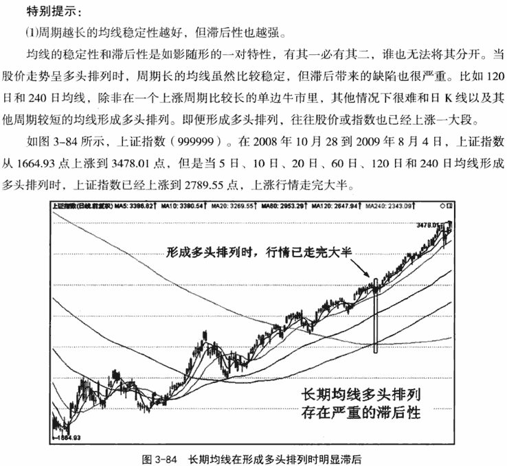 均线多头排列形态