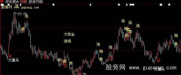 大智慧顶极买卖主图指标公式