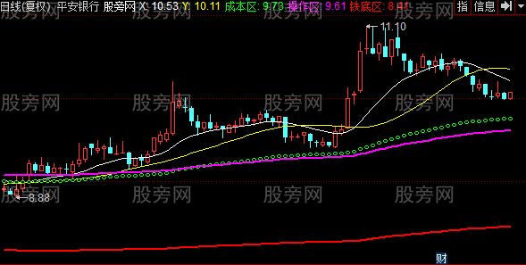 同花顺王者之道主图指标公式