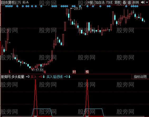 同花顺主力出击指标公式