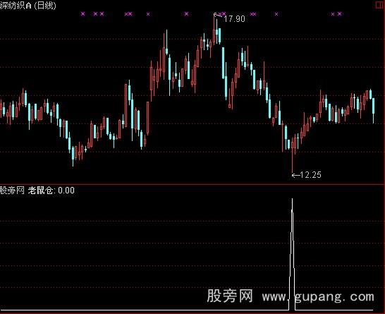 通达信老鼠仓指标公式