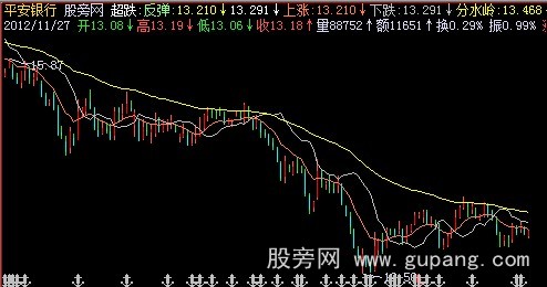 飞狐多空资金主图指标公式