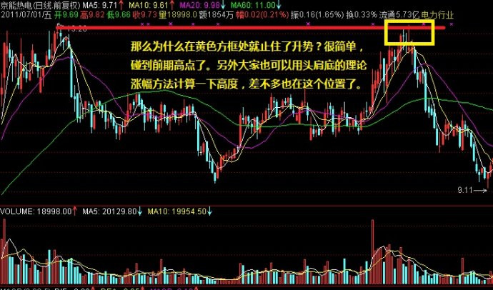 经典实用战法（二） - 老牛 - 老牛的股票博客