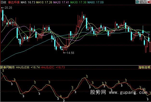 同花顺准确极高指标公式