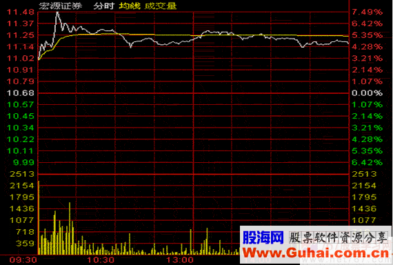 高开与突然拉升(图解