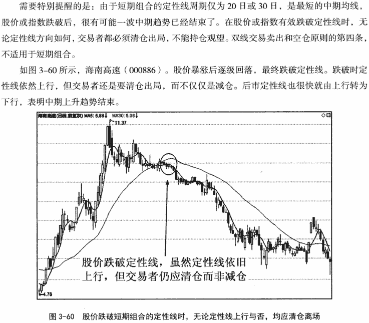 短期双线组合应用技巧1