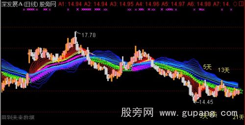 通达信缚龙索主图指标公式