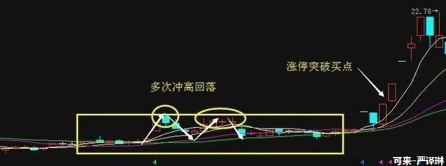 顶级私募首次图解最强选股战法