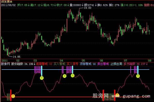 飞狐短线突击指标公式