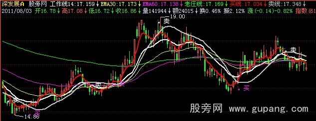 飞狐稳赚不赔主图指标公式