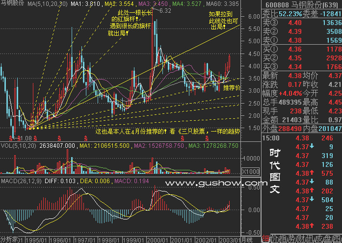 82幅K线分析精华图解 - 老牛 - 老牛的股票博客