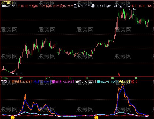 飞狐量价线起跑指标公式