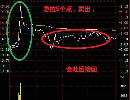 股票做T技巧 详细图解