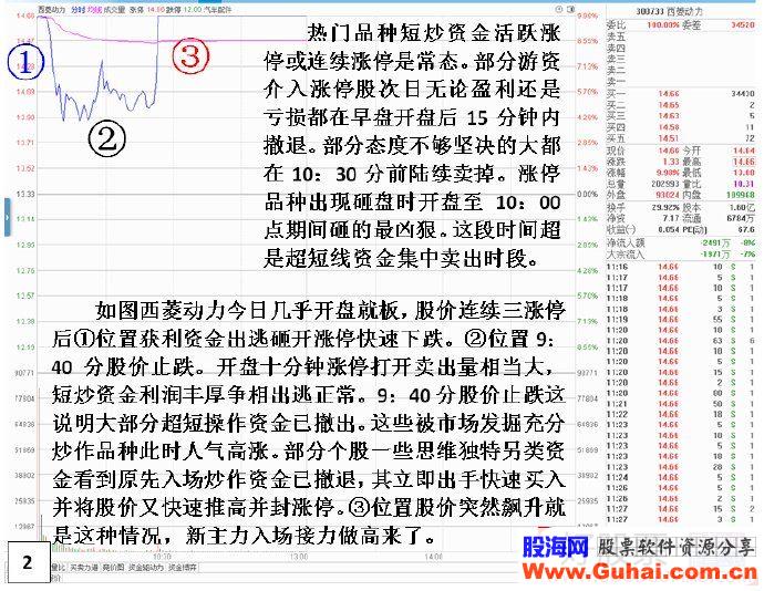 游资另一种独特入场封板套路——回封板与背后的接力资金（图解）