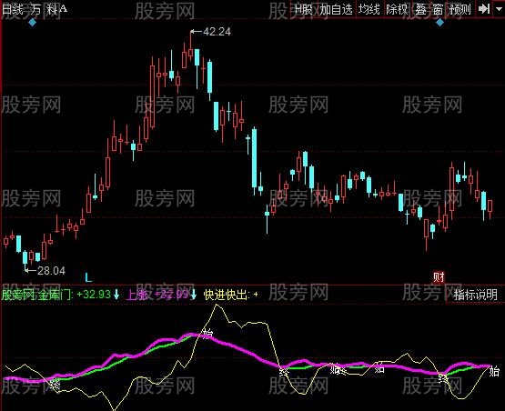 同花顺小牛抢金库指标公式