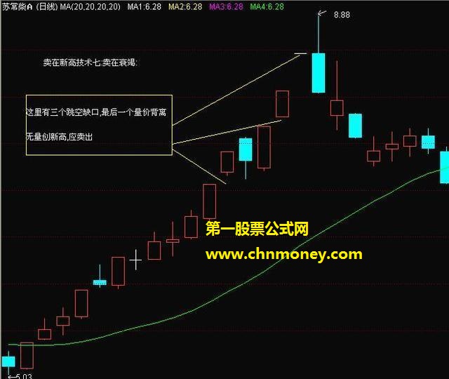 卖在新高的八大方法和技巧