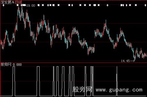 大智慧三金叉见底选股指标公式