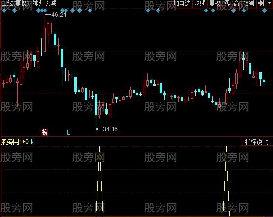 同花顺见底出击指标公式