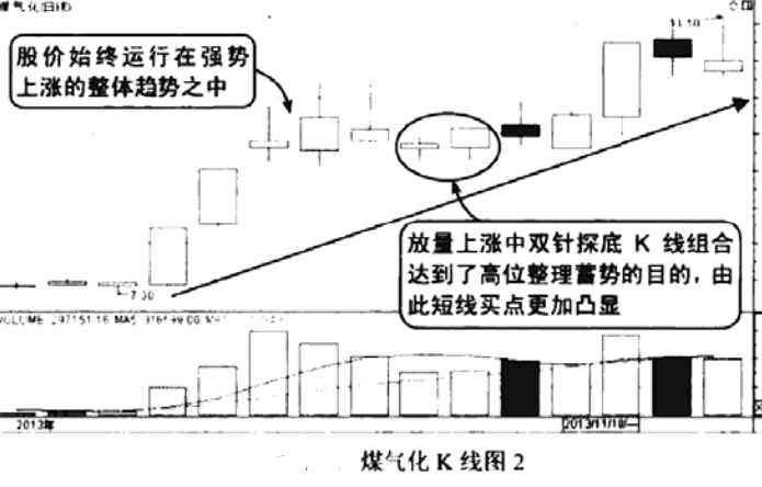 双针探底