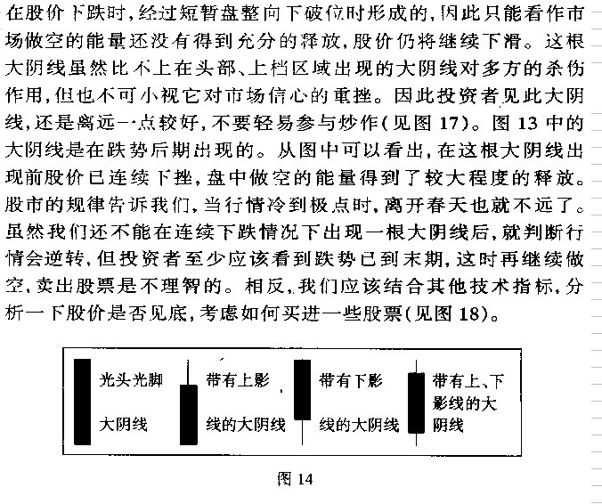 k线图解操练大全---大阳线与大阴线