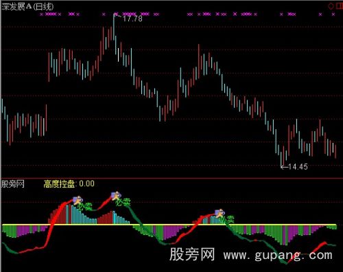 通达信有庄来了指标公式