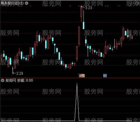 雪无痕主图之抄底选股指标公式