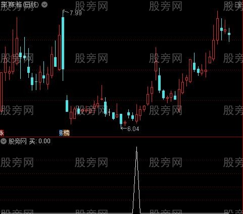 68000元智慧王私募版之二宝典操盘线之买选股指标公式